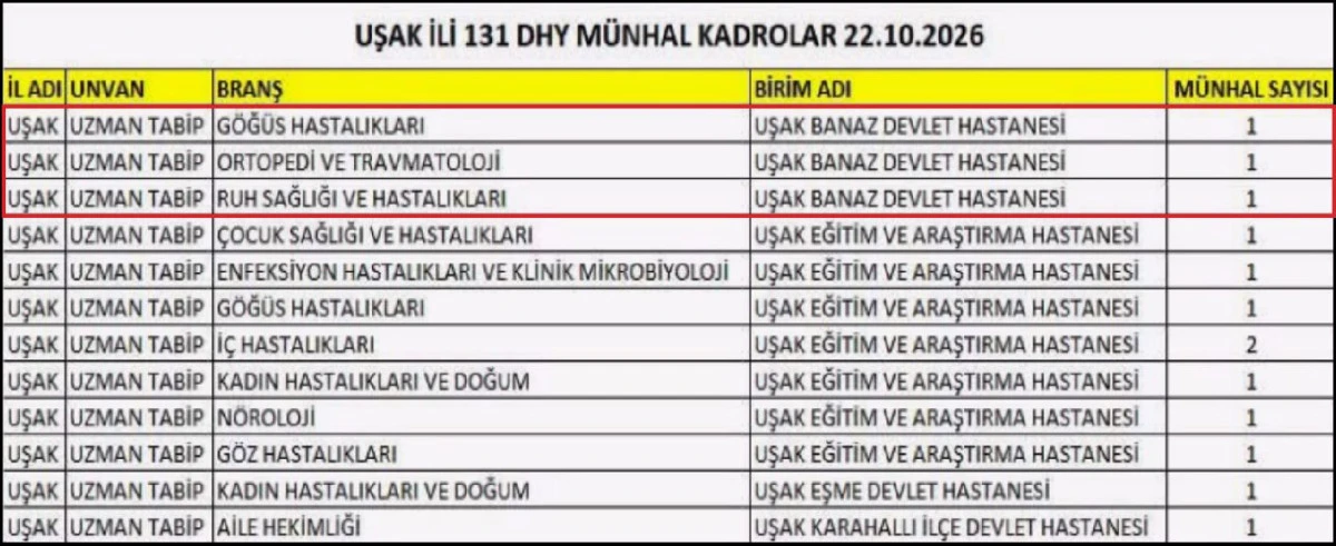 BANAZ DEVLET HASTANESİ&rsquo;NE 3 YENİ UZMAN HEKİM KADROSU
