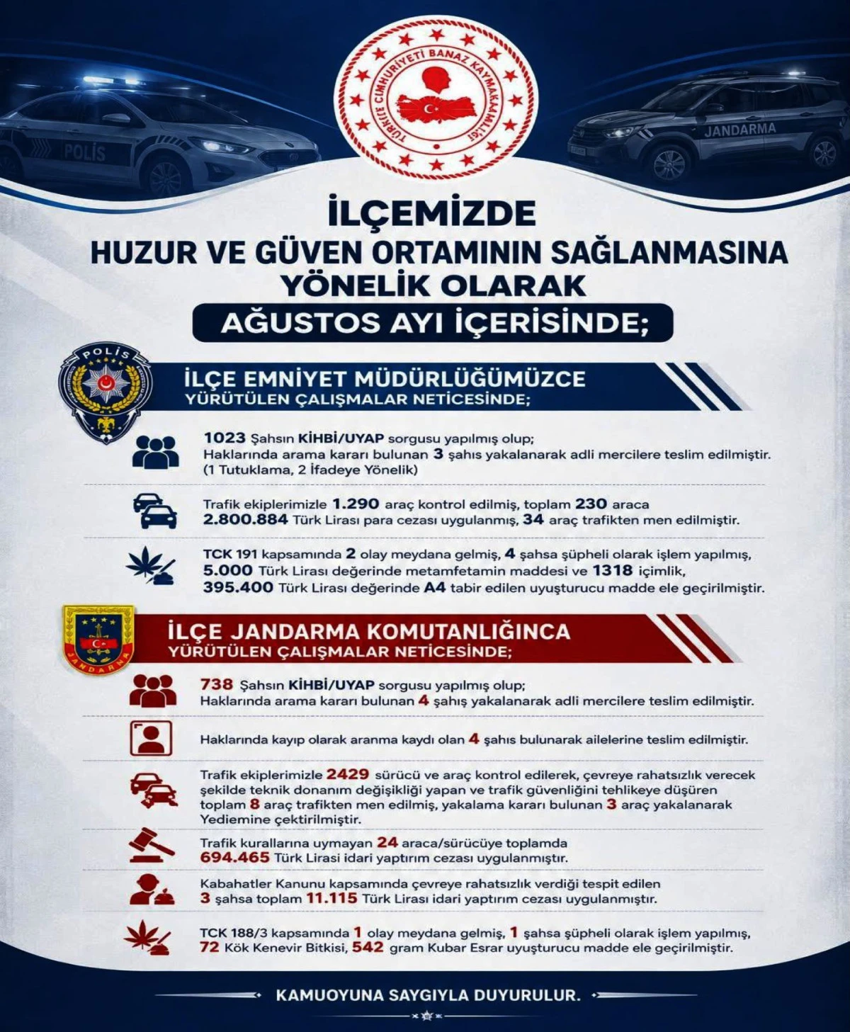 BANAZ&rsquo;DA AĞUSTOS AYINDA HUZUR VE G&Uuml;VENLİK DENETİMLERİ