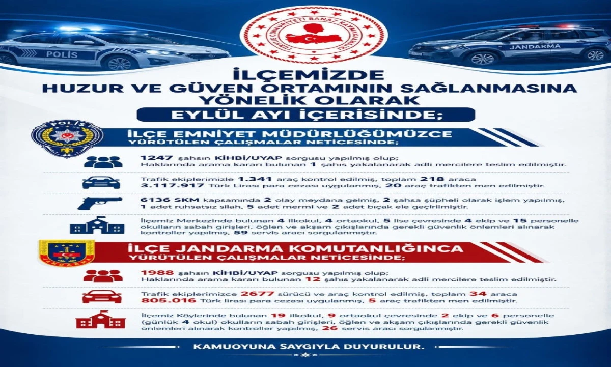 BANAZ&rsquo;DA EYL&Uuml;L AYINDA HUZUR VE G&Uuml;VENLİK DENETİMLERİ