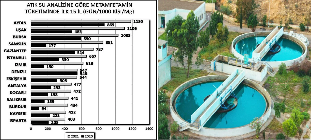 UŞAK&rsquo;TA ATIK SU ANALİZİ ENDİŞE YARATTI